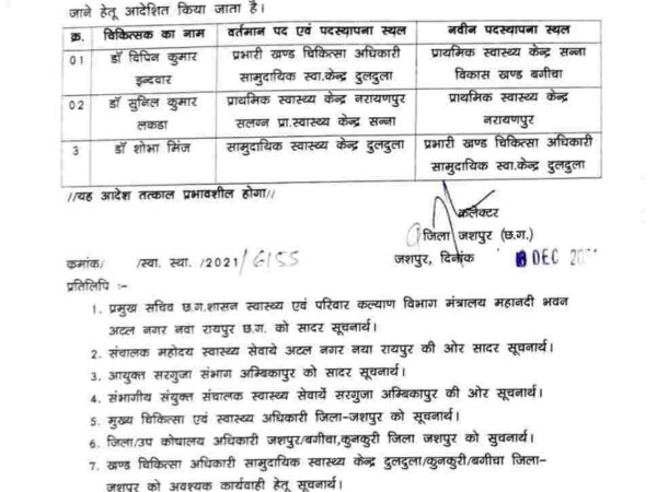 संसदीय सचिव यू.डी. मिंज की नाराजगी के बाद हटाये गए दुलदुला के प्रभारी बीएमओ