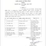 कोरबा से एल्डरमैन मूर्ति,परमानंद हटाए गए…अभिनय और रामगोपाल नए एल्डरमैन बने और देखें सूची किसे हटाया गया