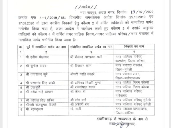 कोरबा से एल्डरमैन मूर्ति,परमानंद हटाए गए…अभिनय और रामगोपाल नए एल्डरमैन बने और देखें सूची किसे हटाया गया