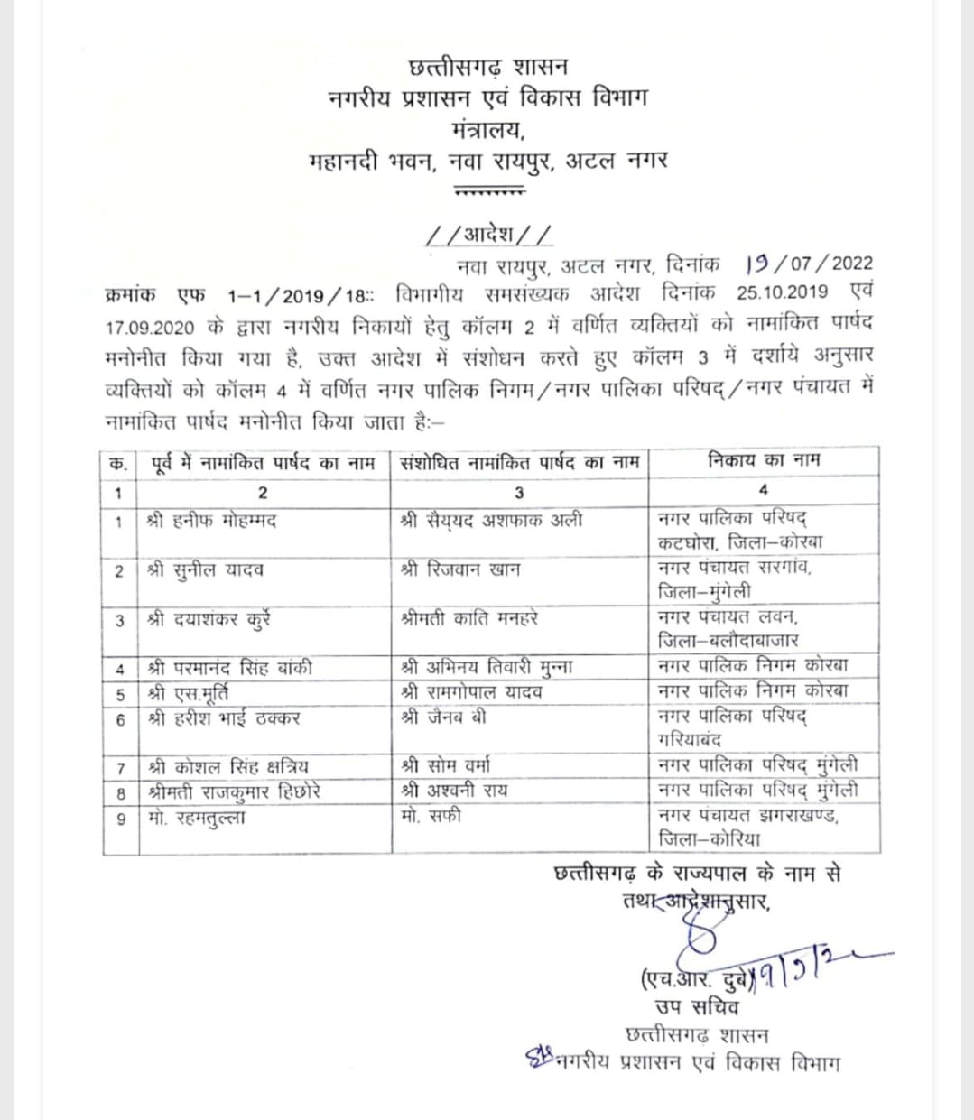 कोरबा से एल्डरमैन मूर्ति,परमानंद हटाए गए…अभिनय और रामगोपाल नए एल्डरमैन बने और देखें सूची किसे हटाया गया