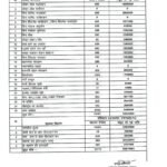 परिवहन उड़नदस्ते की ताबड़तोड़ कार्यवाही 12771 मामलों में पौने सात करोड़ से अधिक जुर्माने के रूप में वसूल किया वाहन चालको में मचा हड़कंप
