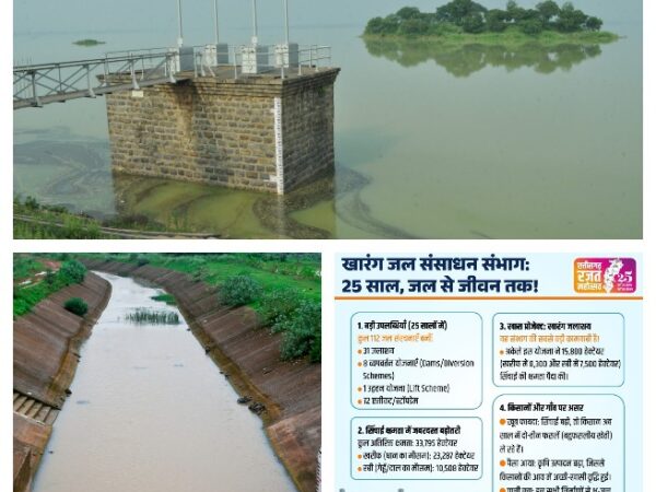 छत्तीसगढ़ रजत जयंती वर्ष 2025*  *जल से जीवन तक की 25 वर्षों की गौरवगाथा*  *खारंग जल संसाधन संभाग ने बढ़ाया सिंचाई क्षमता का दायरा*