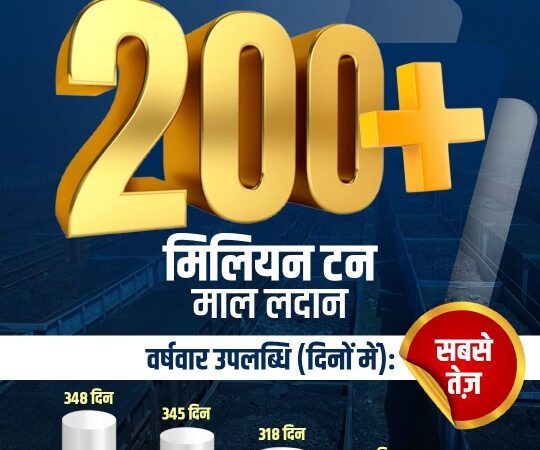 दक्षिण पूर्व मध्य रेलवे ने रचा नया कीर्तिमान !*  *287 दिनों में 200 मिलियन टन से अधिक फ्रेट लोडिंग, भारतीय रेलवे में उत्कृष्ट प्रदर्शन*
